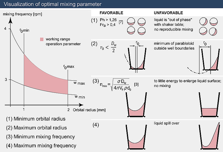 Figure 1. Correlation between orbital mixing parameters and liquid motion